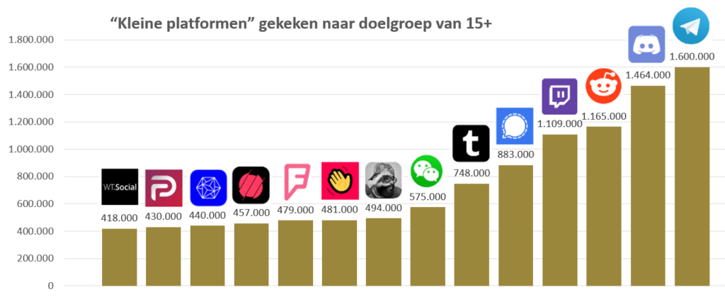 Kleine platformen