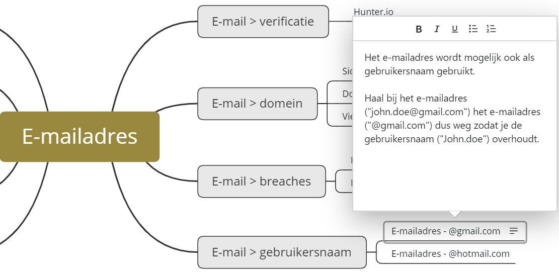 OSINT flowcharts notitie