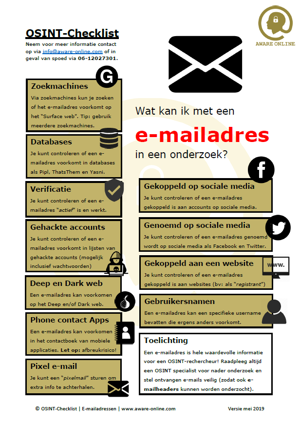 Onderzoek naar e-mailadressen