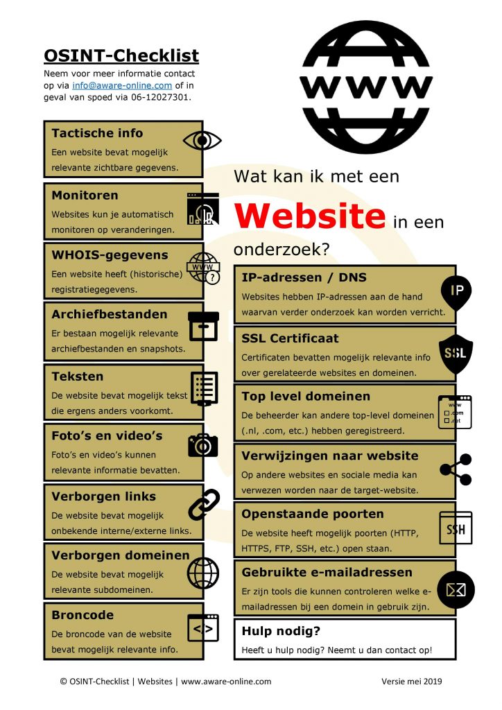 Onderzoek naar websites