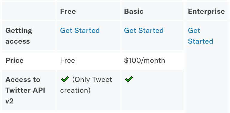 Twitter API opties Twitter API opties