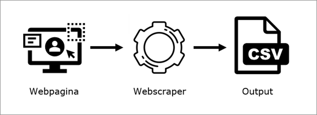 Webscraper